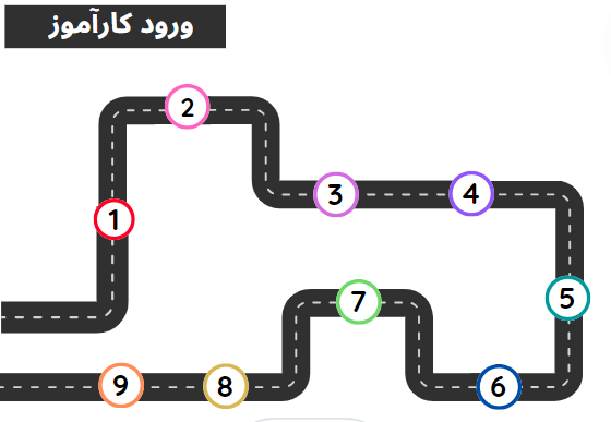 Description of the image